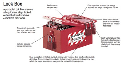 Hộp Khóa Nhóm LOTO Bằng Thép 17 Ổ Khóa Và 1 Khóa Giám Sát PROLOCKEY LK05