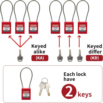 Ổ Khóa LOTO Cáp Siêu Mảnh PC175D1.5 | Thân Nylon, 1.5mm, Khóa Lỗ Hẹp