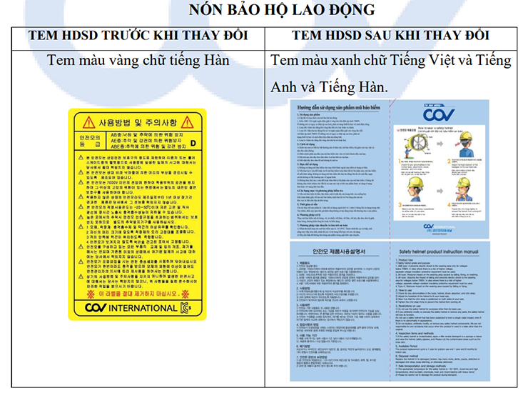 Nón Bảo Hộ Lao Động (QCVN 06 COV)